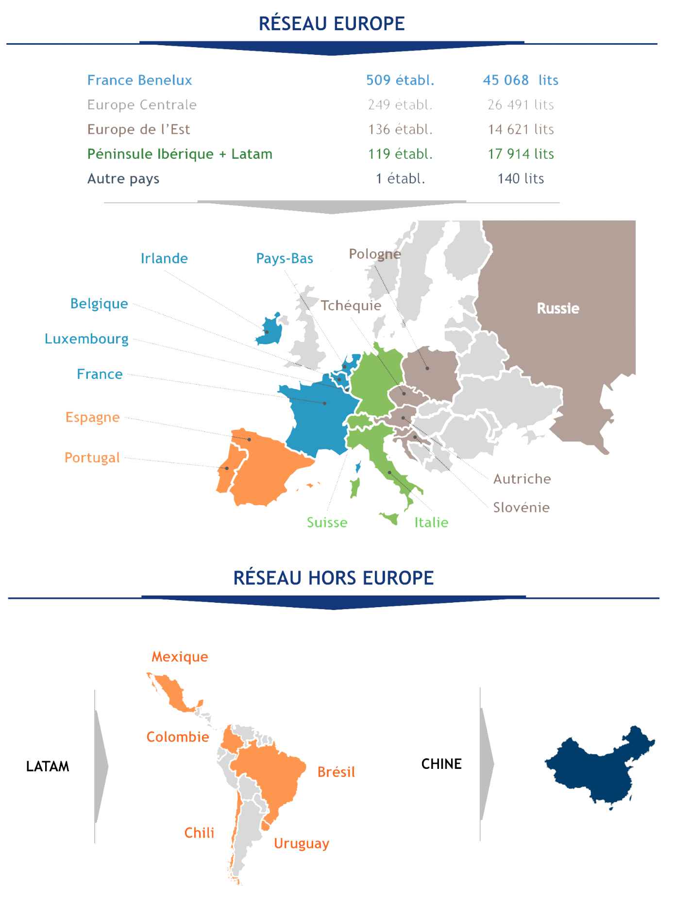 Informations Emeis (Orpea)